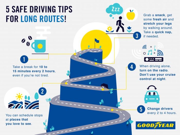 Tips road driving trips long trip infographic roadtrip summer goodyear easier spring family roadtrips festivities preparation handy end these made